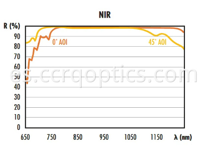 Espejo con revestimiento dieléctrico NIR NIR dielectric coating mirror